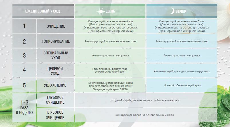 Ежедневный уход за лицом план на каждый день